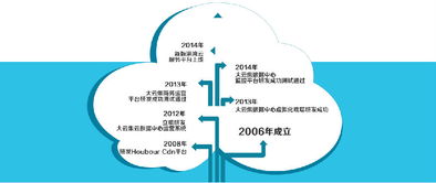 徐州港灣網(wǎng)絡(luò)科技中亞商品交易中心與華東區(qū)實力伙伴港灣云服務(wù)達(dá)成合作，共促區(qū)域數(shù)字經(jīng)濟(jì)新發(fā)展