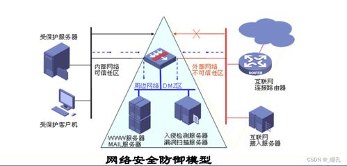 2025黑客技術(shù)透視 計算機(jī)網(wǎng)絡(luò)安全的攻防演進(jìn)與未來網(wǎng)絡(luò)技術(shù)挑戰(zhàn)