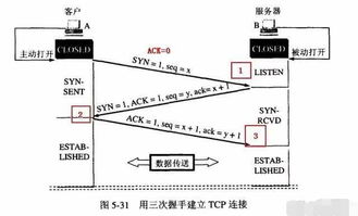 計算機網絡技術面試常見問題 這些你都準備好了嗎？——網絡技術篇