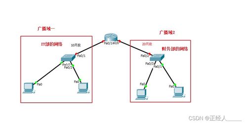 虛擬局域網（VLAN）技術詳解 如何優化企業網絡架構