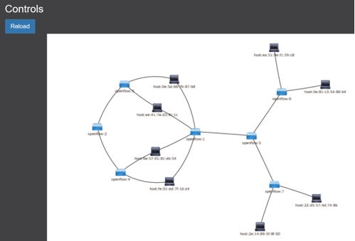 IP網絡技術實驗一 網絡技術基礎實踐